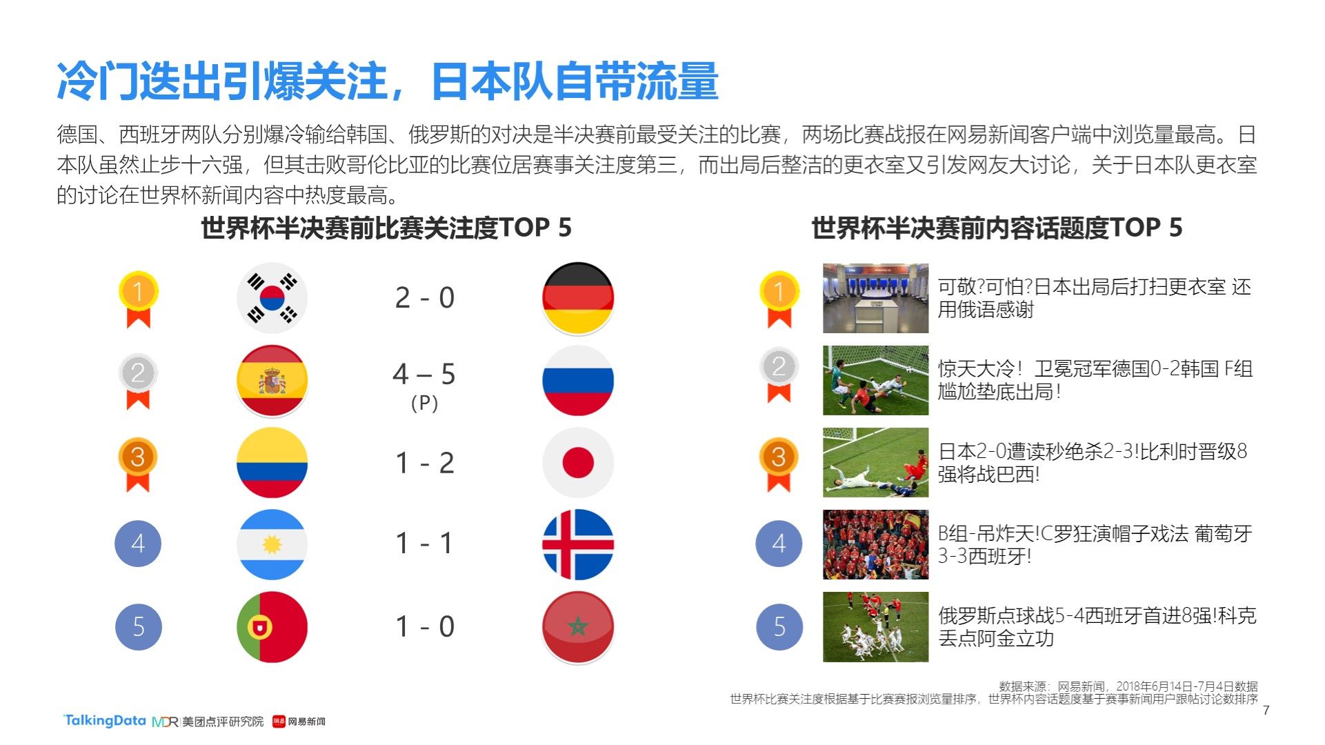 他们